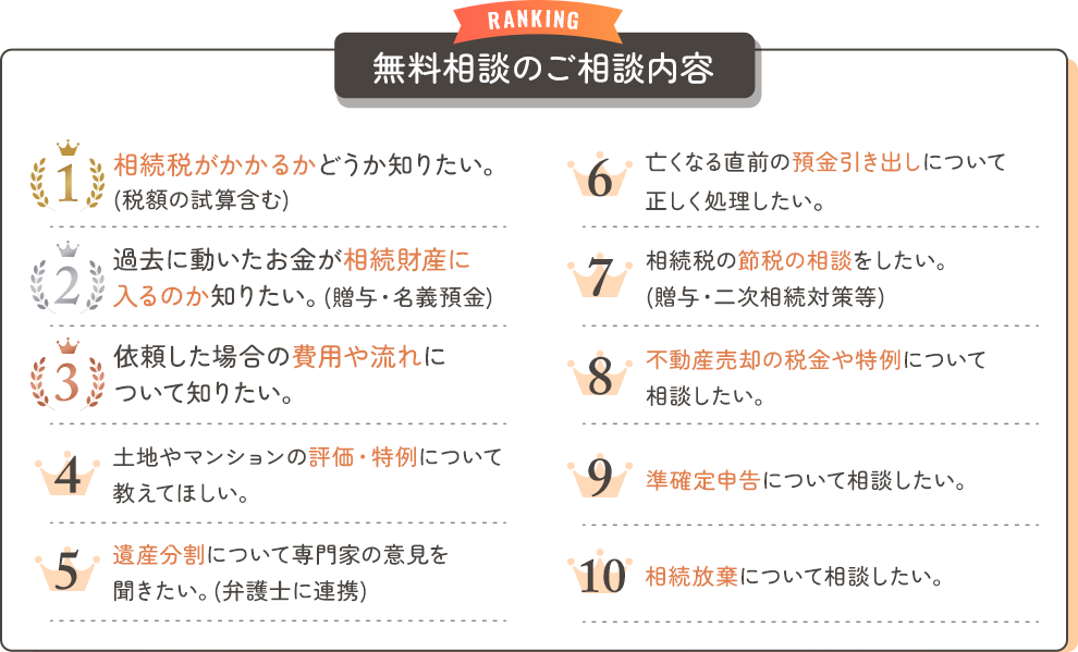 無料相談のご相談内容